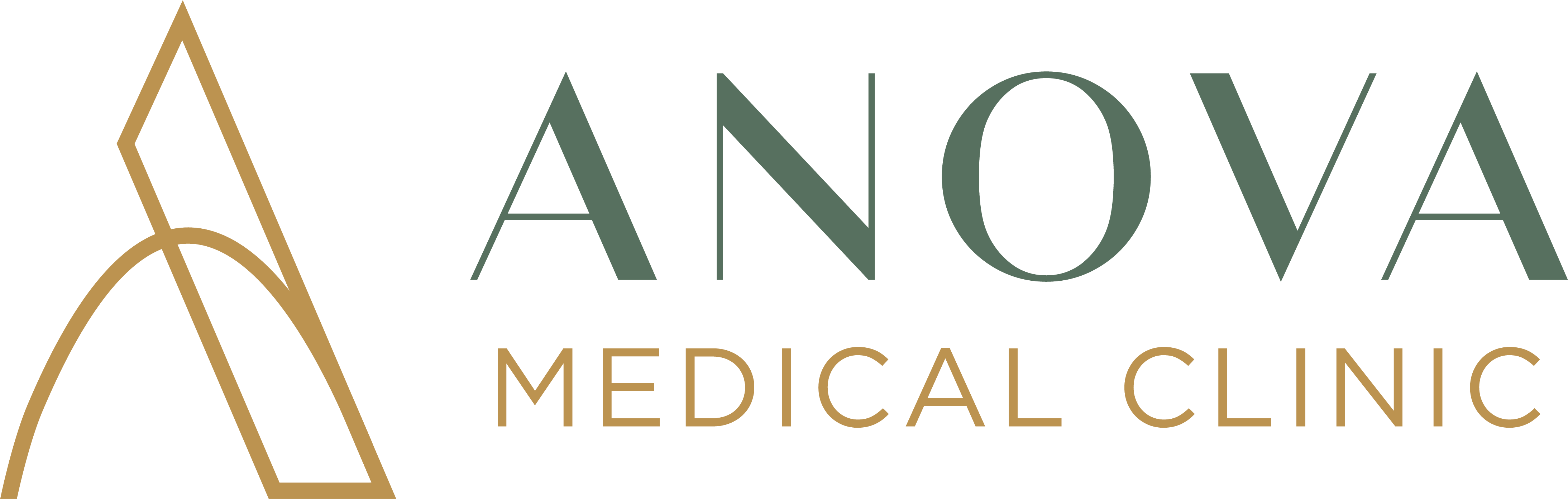 Anova Medical